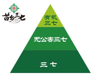 三七品質(zhì)分級，怎么區(qū)分三七品質(zhì)優(yōu)劣