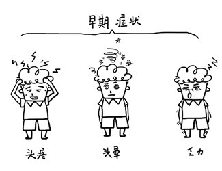 高血壓的早期癥狀，你中招了嗎？